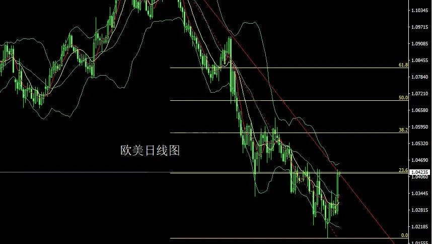 1月21日：懂王归来乱美指，金银纺锤待破高