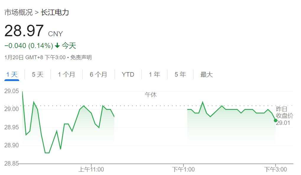 长江电力：2024年净利润325.2亿元，同比增19.36%创历史新高 | 财报见闻