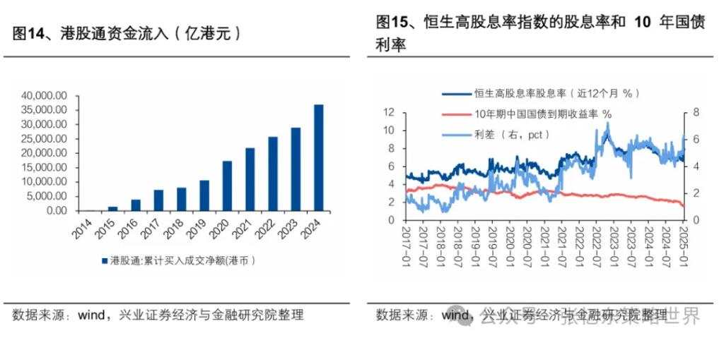 张忆东：港股当前又到了“流泪撒种”时