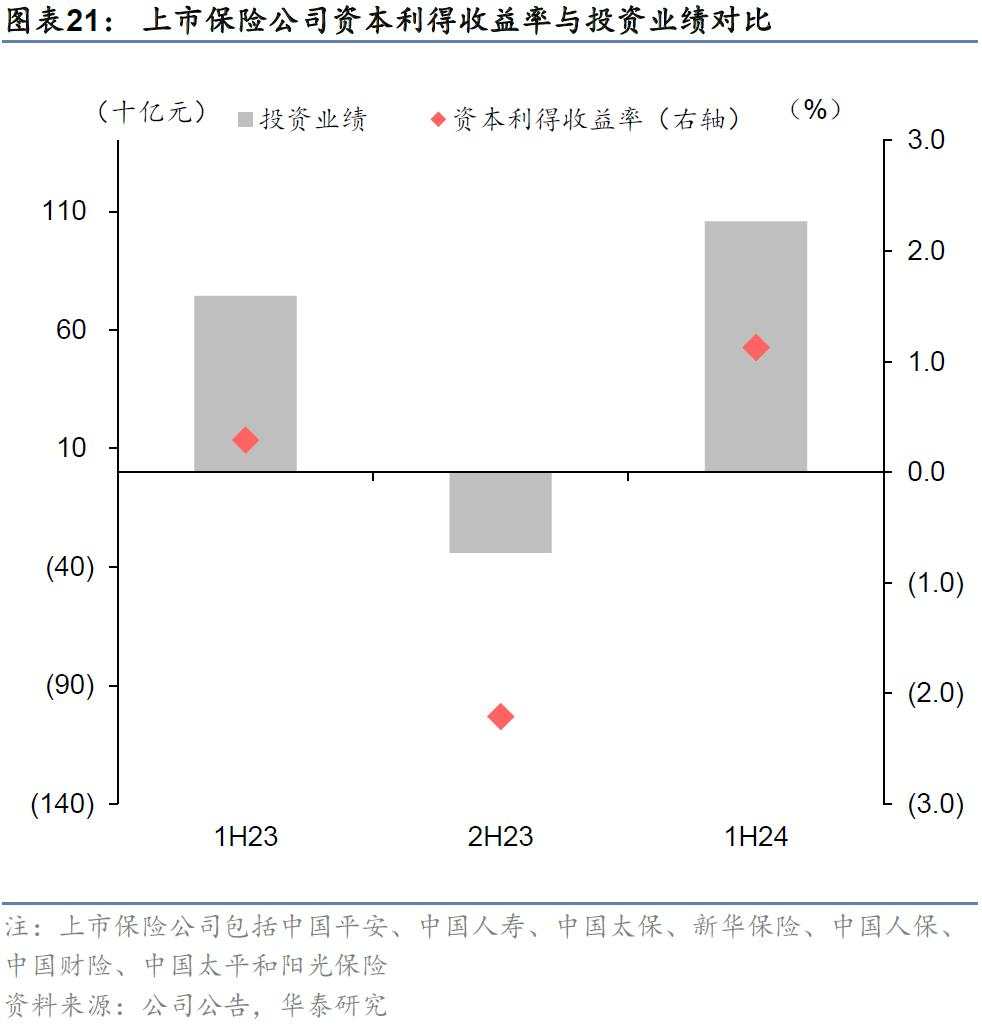 当前还有哪些高股息值得关注？