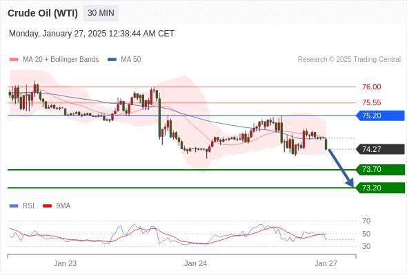 2025年1月27日-Trading Central每日策略早报