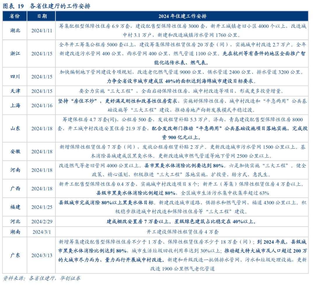 数据真空期里的十大关注