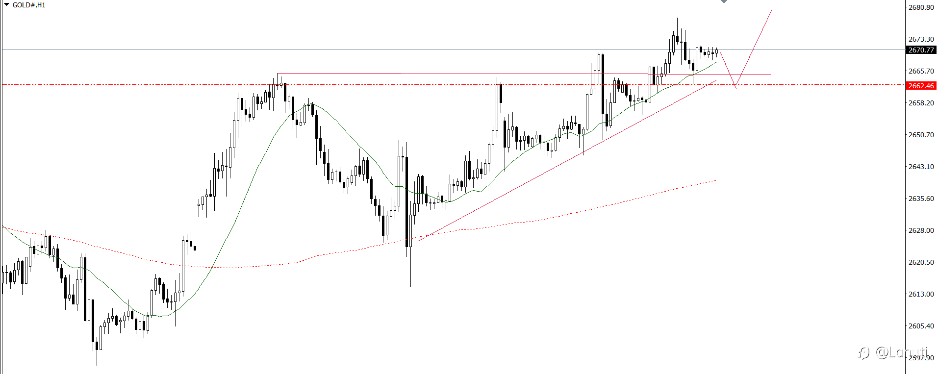 PLAN TRADE 10/1/25