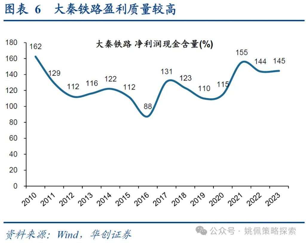 红利背后的长线大钱——中信金融资管计划简析