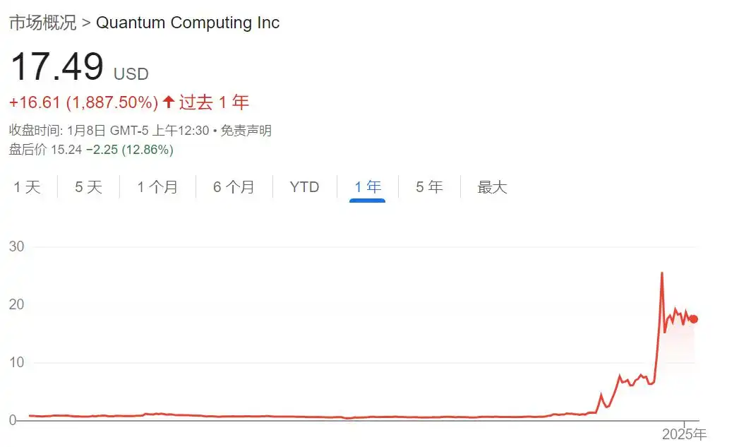 量子妖股，被老黄砸了