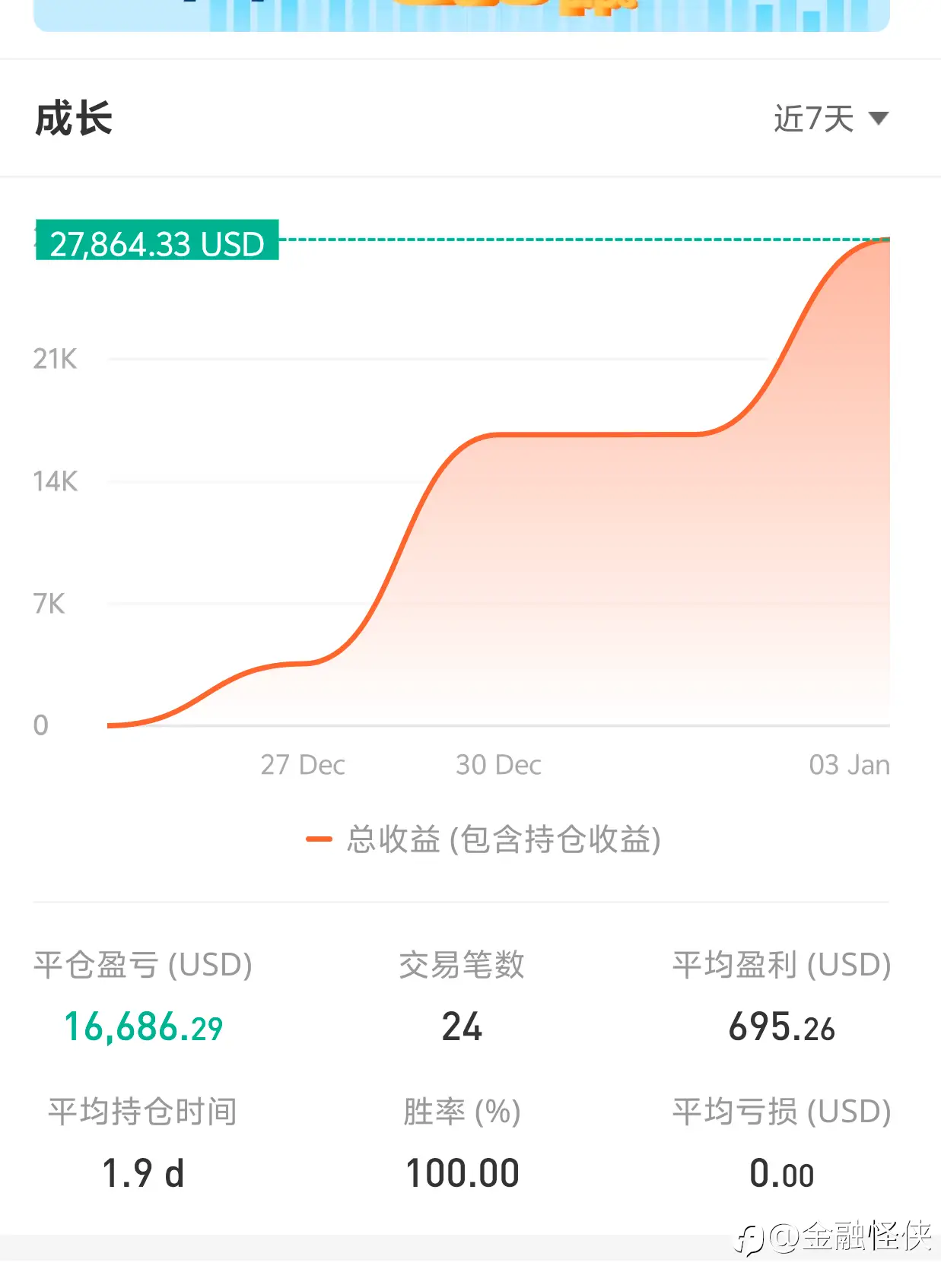 feed image