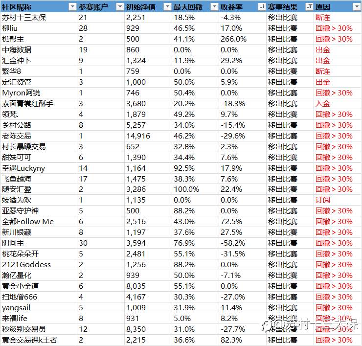 “5%盈利挑战赛”战绩播报-20