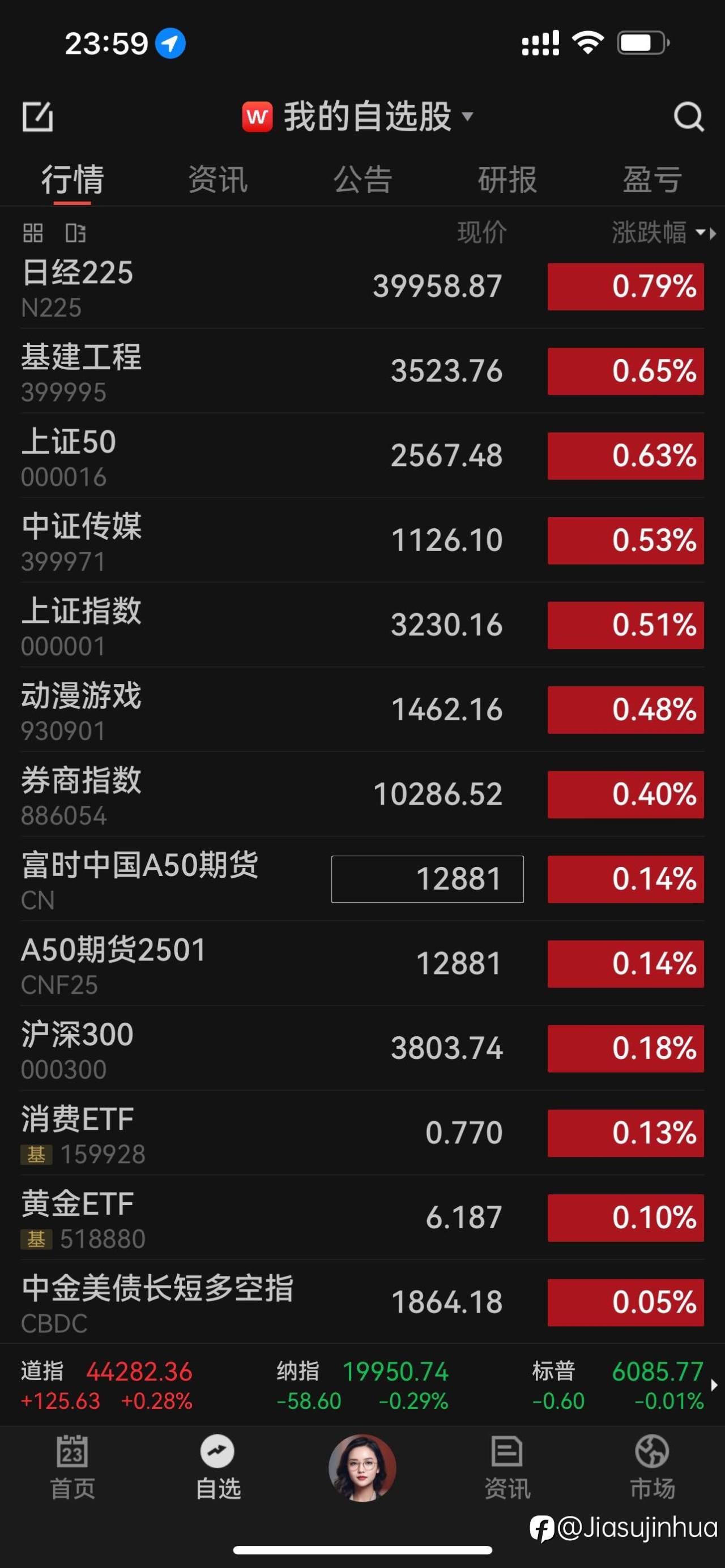 a股再次高开低走,要熟悉并适应