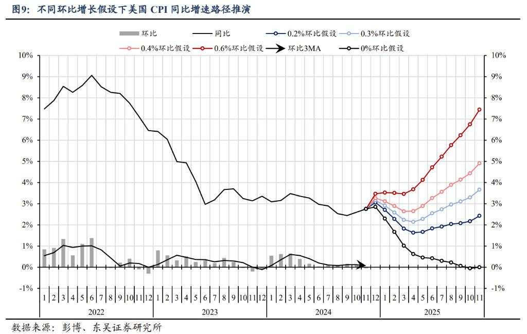 2025年十大“不一致”预期