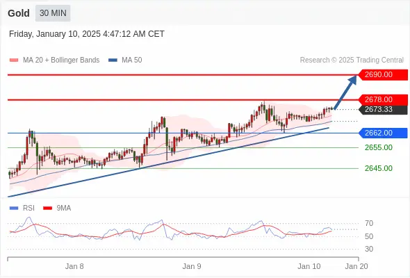2025年1月10日-Trading Central每日策略午报