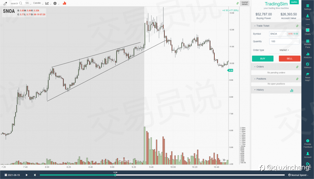 趋势交易从入门到精通：趋势交易策略 图表示例详解