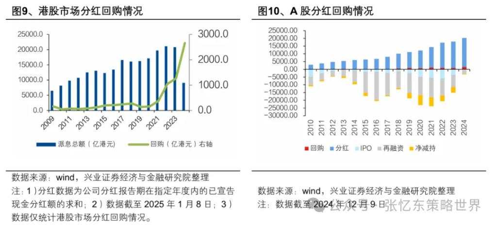 张忆东：港股当前又到了“流泪撒种”时