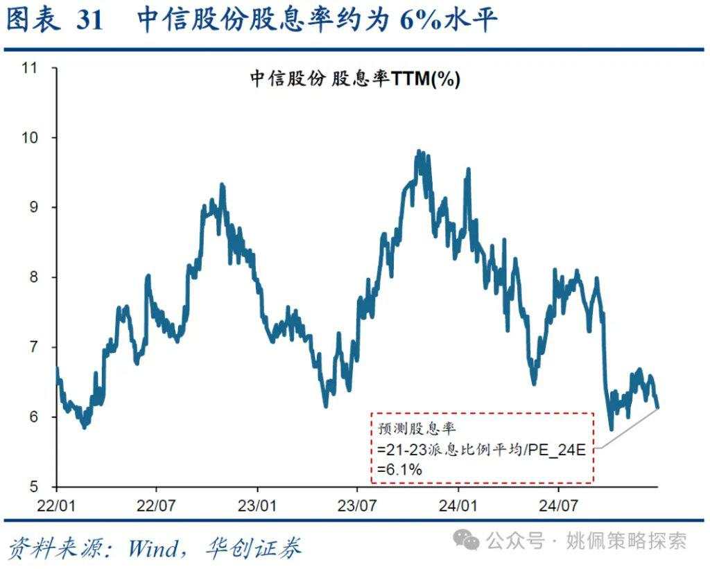 红利背后的长线大钱——中信金融资管计划简析