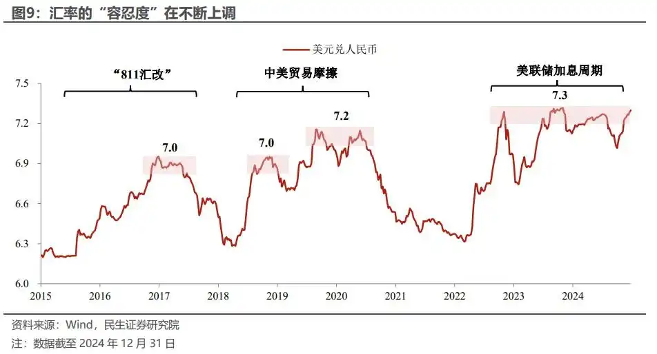 开年货币宽松的三条线索
