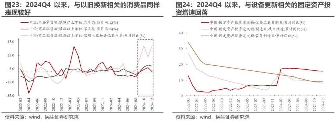 变化将接连出现