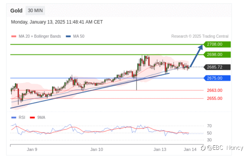 TradingCentral每日分析:欧美黄金原油