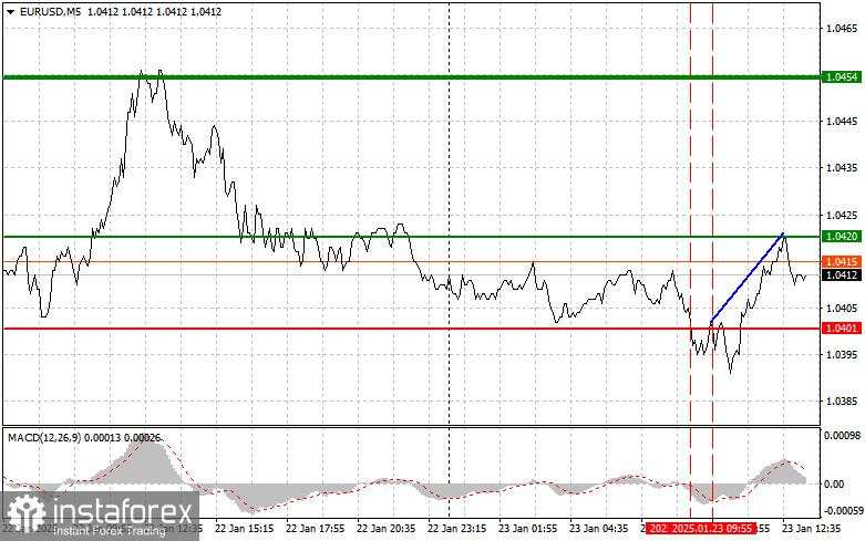 EUR/USD: Tips Trading Sederhana untuk Trader Pemula di tanggal 23 Januari (Sesi AS)