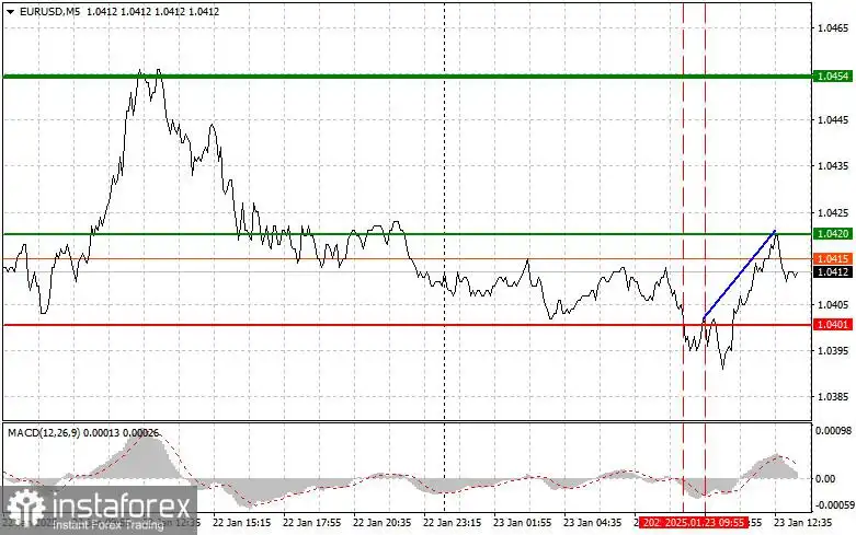 EUR/USD: Tips Trading Sederhana untuk Trader Pemula di tanggal 23 Januari (Sesi AS)