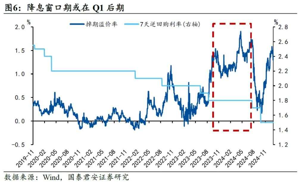 国君：1月降准可能性仍在，但降息概率不大