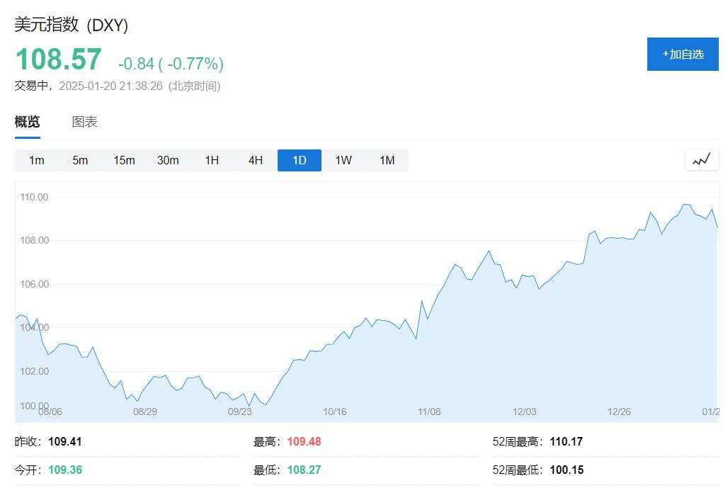 美国股债休市，中国资产急涨，人民币升穿7.28元，欧洲汽车和银行股普涨