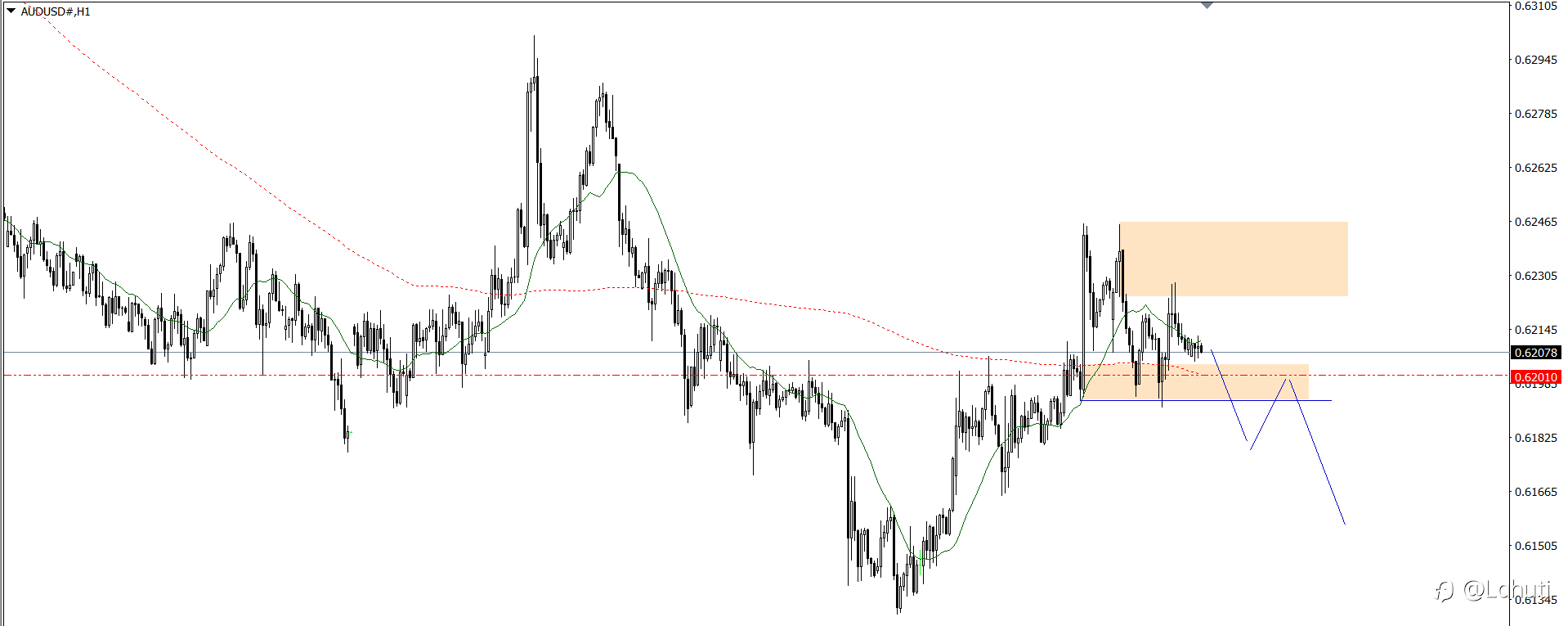 PLAN TRADE 17/1/25