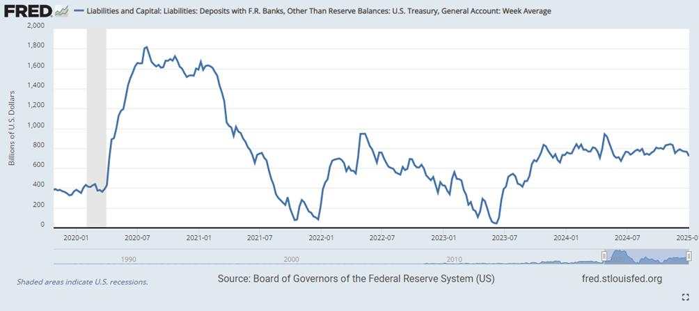 What powers SPY bullish reversal