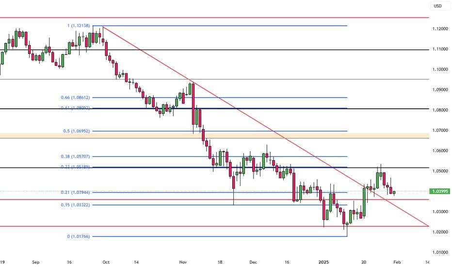 EUR/USD Analysis by zForex Research Team