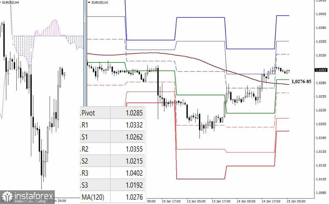 EUR/USD dan GBP/USD di tanggal 15 Januari - Analisis Teknis Situasi