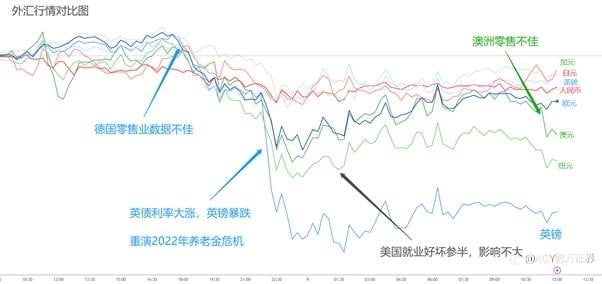 【ACY证券 | 每日分析】英镑崩盘！股债汇齐跌，养老金危机再现？特朗普强硬关税立场助推美元！