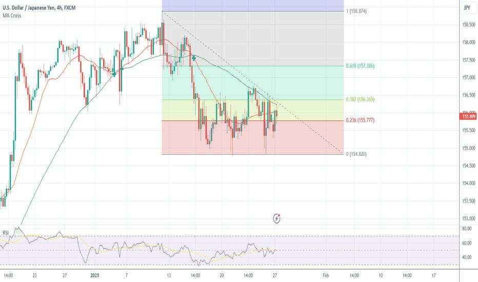 4-hr USD/JPY: BoJ Hike Might Push USD 360 Pips South