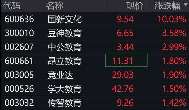 AH股高开，创业板、恒科指涨2%，宁德时代涨超5%，国债期货分化