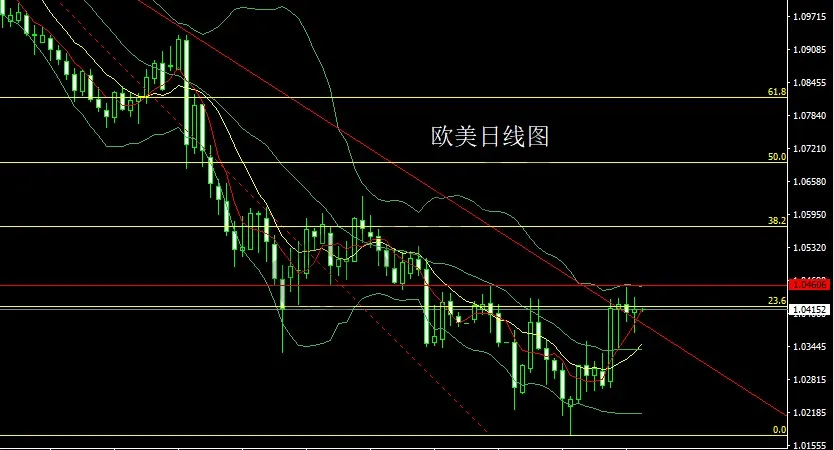 1月24日：探底拉升启明星，金银依旧做多