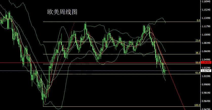 1月20日：懂王归来先发财，金银承压先短空