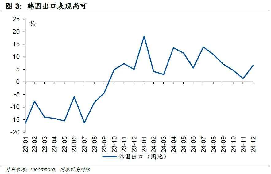 亚洲货币为何贬值？谁是“易碎体质”？