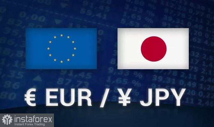 EUR/JPY. Analisis dan Prediksi