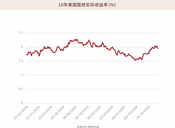 EBC研究院|特朗普2.0时代 黄金长期趋势不可逆