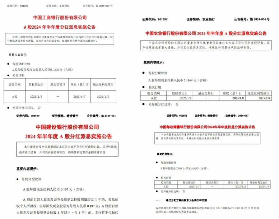 超2000亿元！六大行“红包”将到账