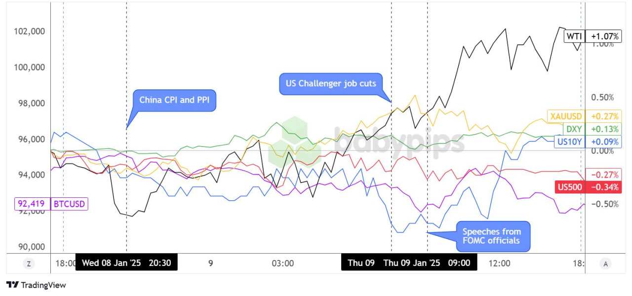 Daily Broad Market Recap – January 9, 2025