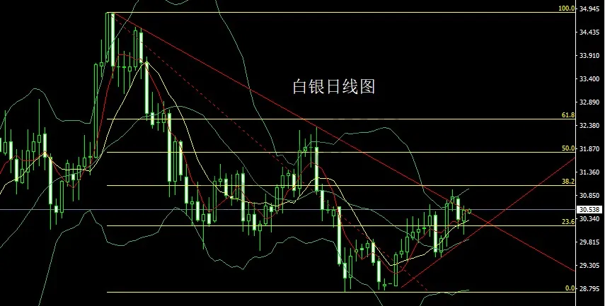 1月21日:懂王归来乱美指,金银纺锤待破高