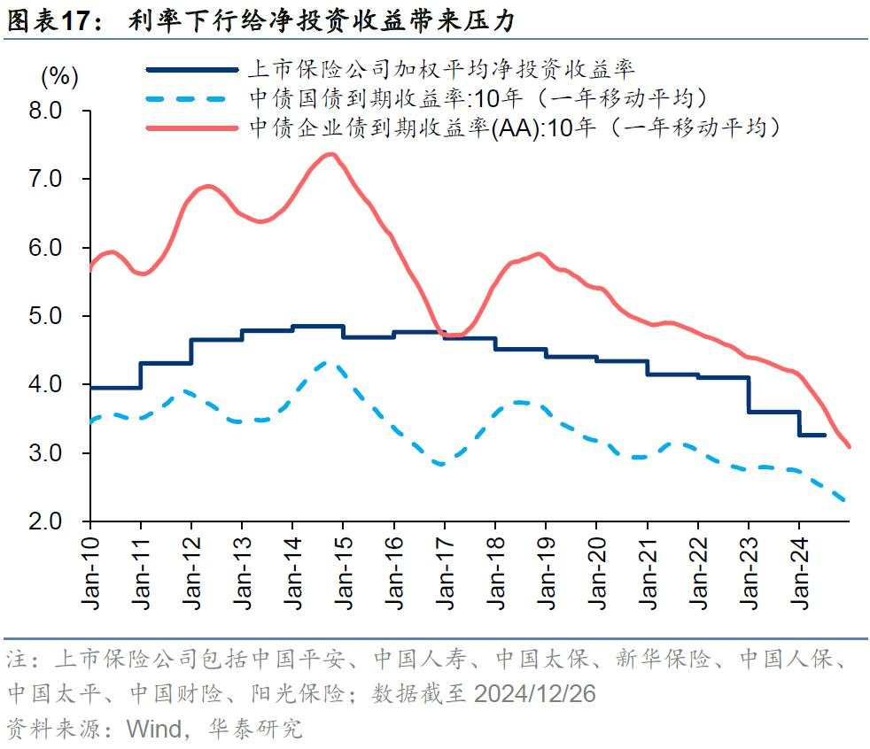 当前还有哪些高股息值得关注？