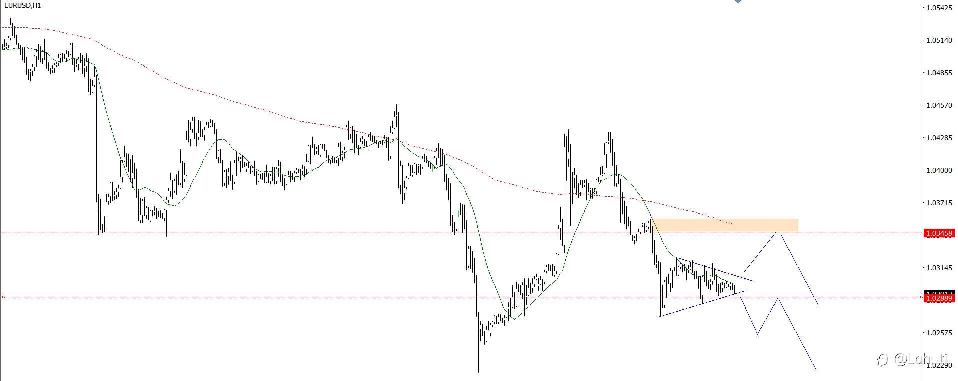 NON-FARM 10/1/25