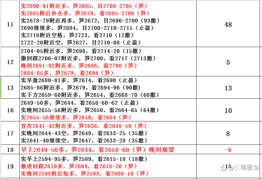康姑娘：1.2震荡看多回踩2627北上