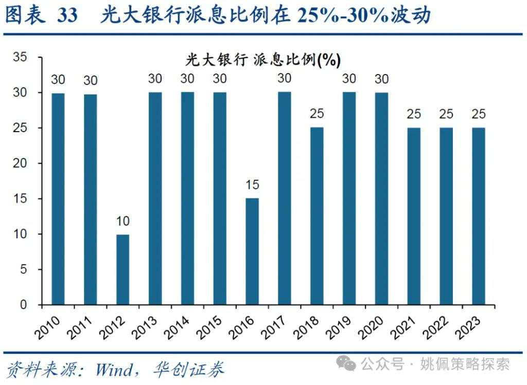 红利背后的长线大钱——中信金融资管计划简析