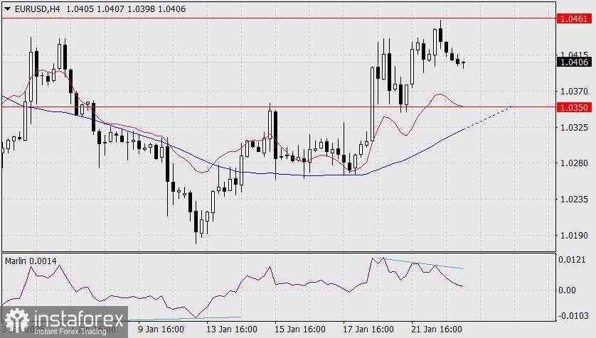 Prediksi untuk EUR/USD pada 23 Januari 2025