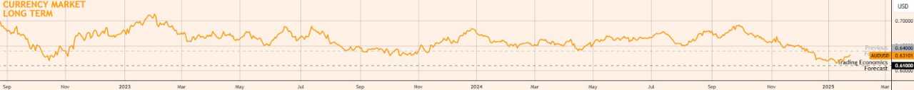 What to trade this week as the Dollar dominates, Yen rises, and other currencies face headwinds