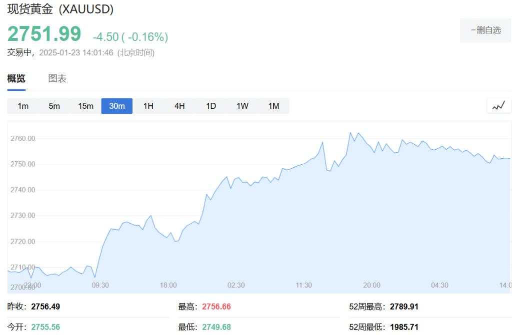 亚洲股市涨跌不一，日经触及40000点，美元小幅走高，比特币跌超1%