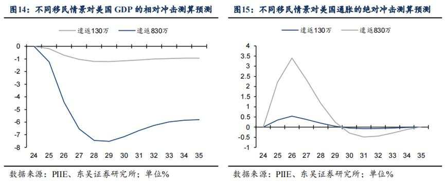 更高的赤字，更多的未知——2025年白宫新政展望（一）