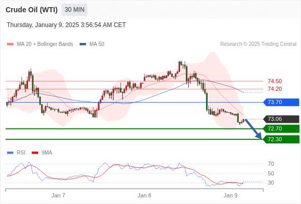 2025年1月9日-Trading Central每日策略午报