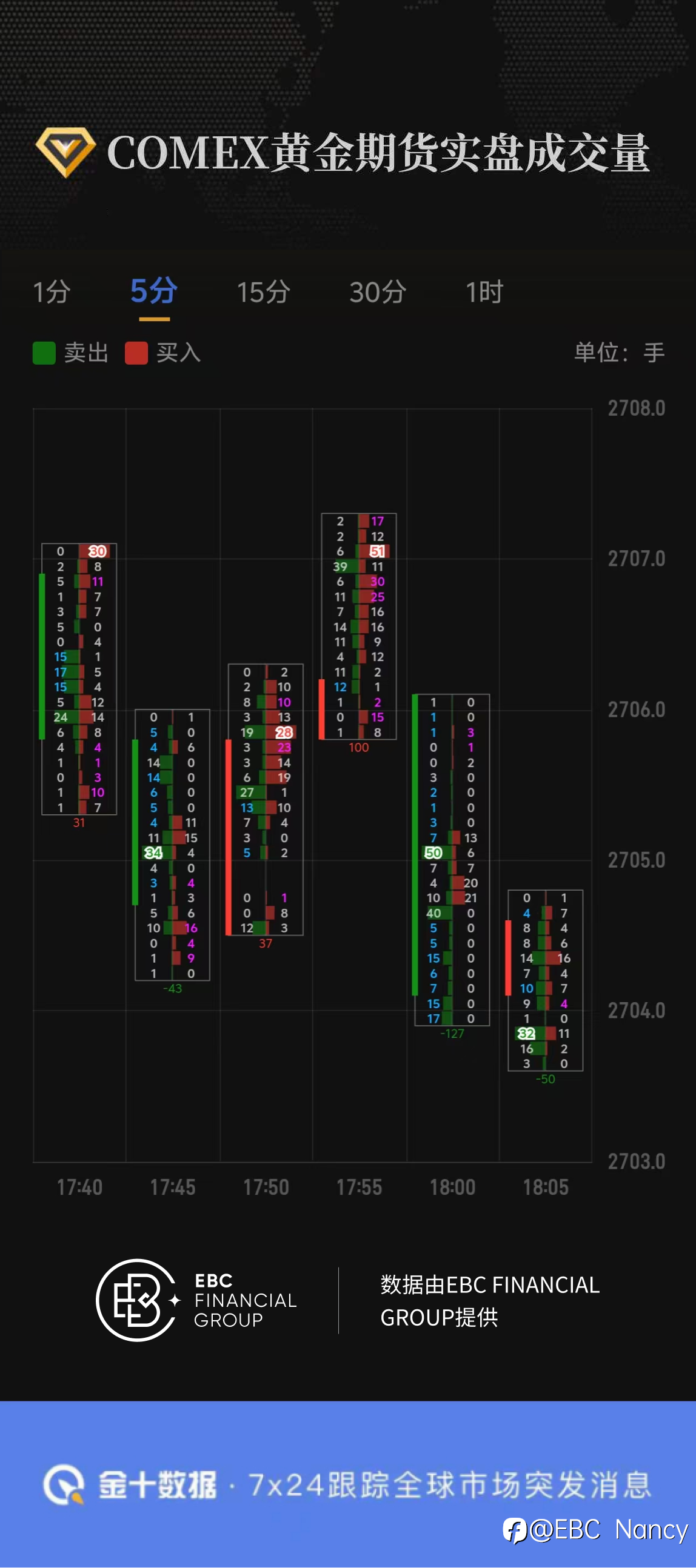 COMEX黄金期货实盘成交量2025.01.10