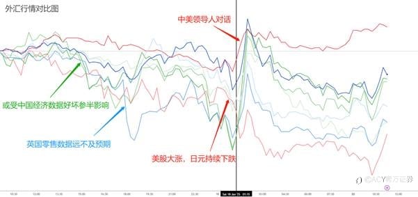 【ACY证券 | 每日分析】特朗普就职引爆关注！誓要推翻拜登限令，能源商品降温，纳指因英特尔收购传闻飙升！